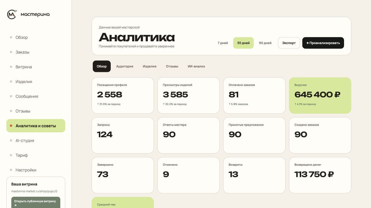 Экран аналитики Мастерины с показателями мастерской
